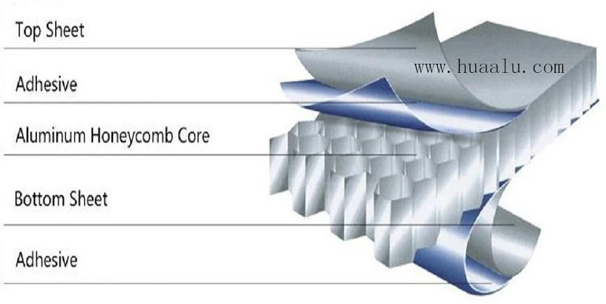 aluminum-honeycomb-panel-structure